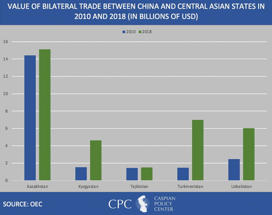 CPC | China’s Growing Railway Influence in the Caspian Region
